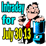 Market Direction Intraday For July 30 – Technical Outlook