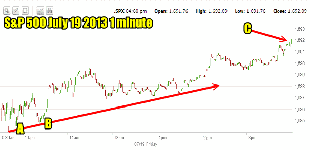 market-direction-july-19-13 1md July 19 2013