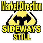 Market Direction Outlook For July 26 2013 – Sideways Still