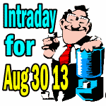 Market Direction Intraday For Aug 30 2013 – Holding The Line