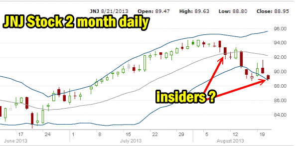 Johnson and Johnson Stock 2 month chart