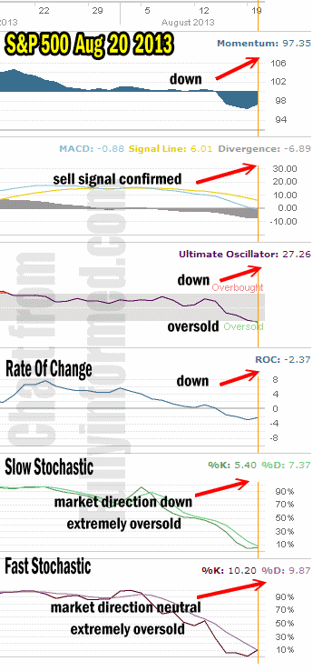 market direction technical analysis Aug 20 2013
