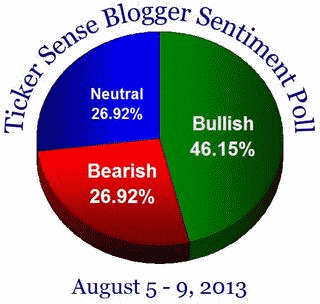 August 5 outlook