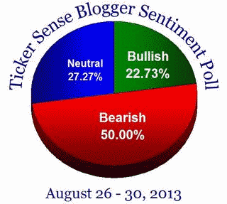 Market Direction bullish outlook Aug 26