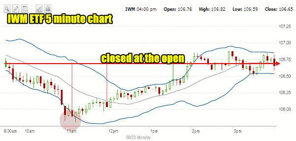 IWM ETF small cap ETF