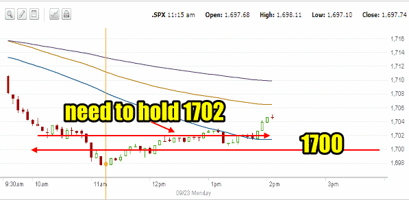 market direction intraday sep 23 2013