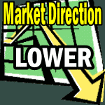 Market Direction Outlook For Sep 30 2013 – Month End
