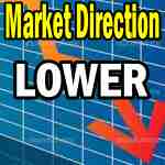 Market Direction Outlook For Sep 25 2013 – Lower