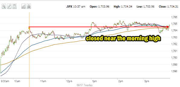market direction sept 7 2013