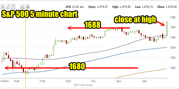 market direction action for sept 11 2013