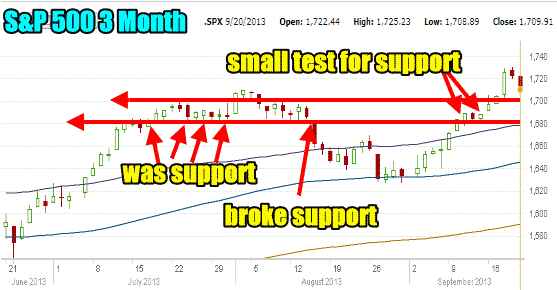 market direction support