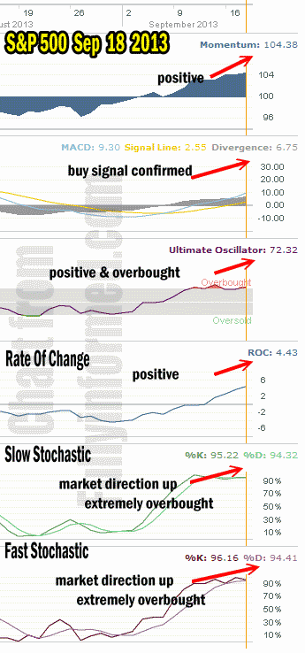 Market Direction Technical Analysis Sep 18 2013