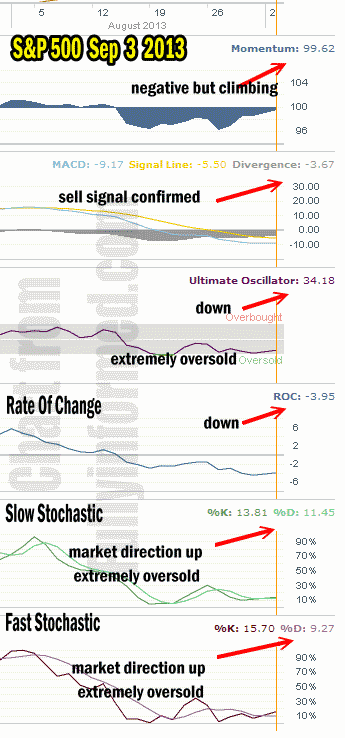 market direction technical analysis Sep 03 2013 