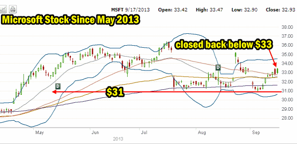 Microsoft Stock dividend increase