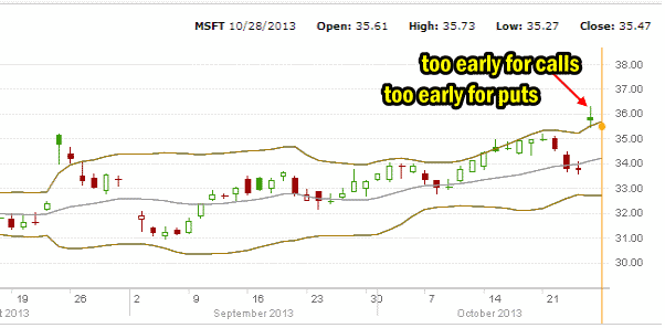 Microsoft Stock Oct 28 2013