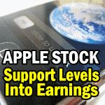 Apple Stock support levels Oct 28 2013