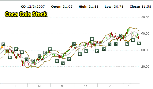 coca-cola-stock-07-13