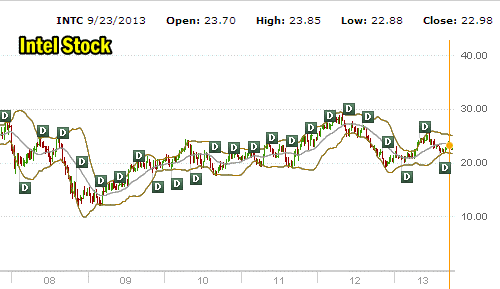 intel-stock-08-13