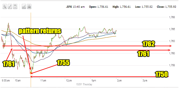 market direction outlook Oct 31 2013