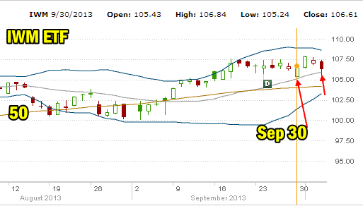 IWM ETF Oct 3 2013