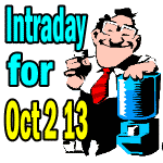 Market Direction Intraday Comments For Oct 2 2013 – Bias Unchanged At Lower