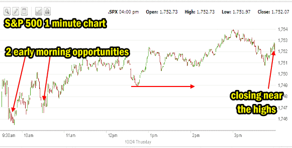 Market Direction Oct 24 2013