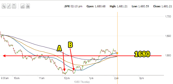 market direction intraday Oct 3 2013