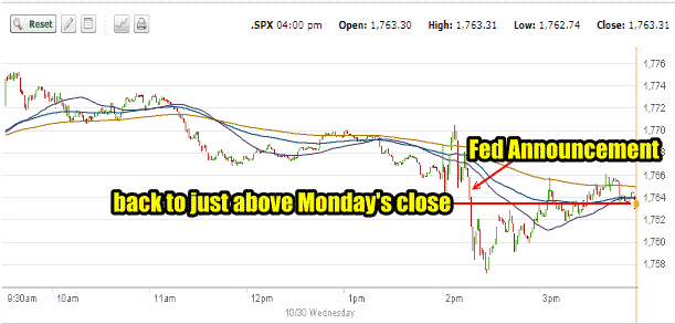 Market Direction one minute Oct 30 2013