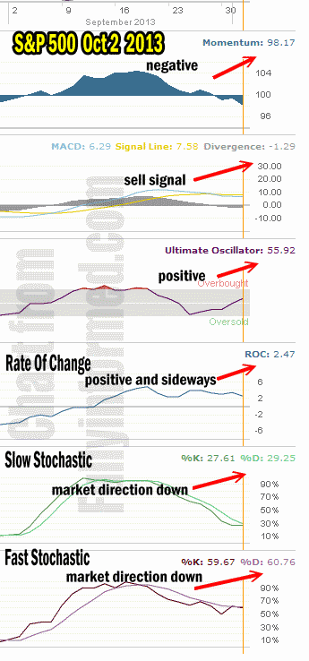 market-direction-technical-analysis-oc-3-2013