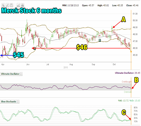 merck stock 6 month chart