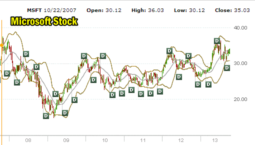 microsoft-stock-07-13