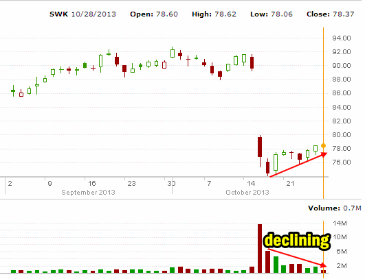 Stanley Black and Decker Stock - SWK Oct 28 2013