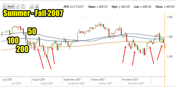 market direction summer 2007