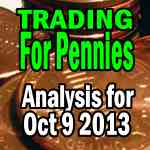 IWM ETF Trading For Pennies Strategy Analysis – Oct 9 2013