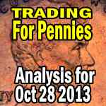 IWM ETF Trading For Pennies Strategy Analysis – Oct 28 2013