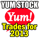 YUM Stock (YUM) 2013 Trades