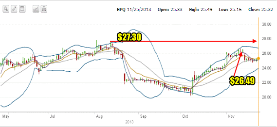 HPQ Stock Nov 26 2013