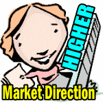 Market Direction Outlook For Oct 1 2015 – Higher
