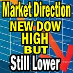 Market Direction Outlook For Nov 7 2013 – New Dow High