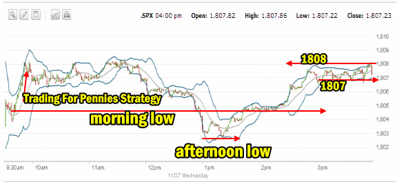 Market Direction Nov 27 2013 intraday