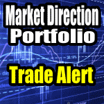 Market Direction Portfolio Trade Alert for Nov 1 2013