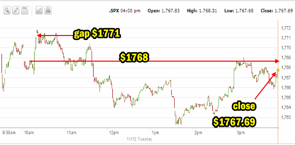 Market Direction intraday Nov 12 2013 