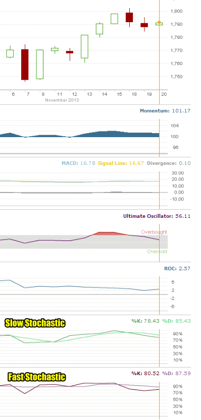 market direction technical analysis intraday Nov 20 2013