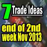 trade ideas second week of November 2013