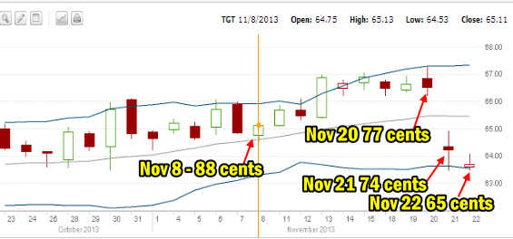 Trading The Ranges Put Sell Strategy