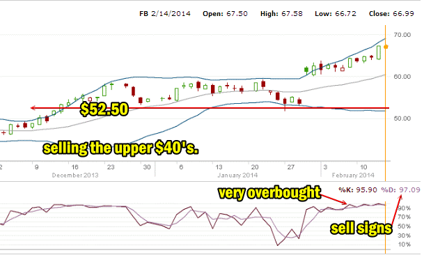 Facebook Stock Feb 14 2014