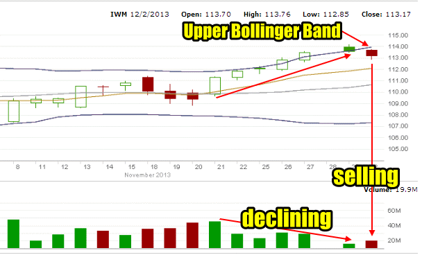 IWM ETF Dec 02 2013 