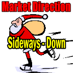 Market Direction Outlook For Dec 2 2013 – Sideways Bias Down