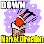 Market Direction Outlook For Jan 4 2016 – Down To Start The Year