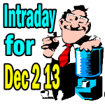 Market Direction Intraday Comments For Dec 2 2013 – Sideways